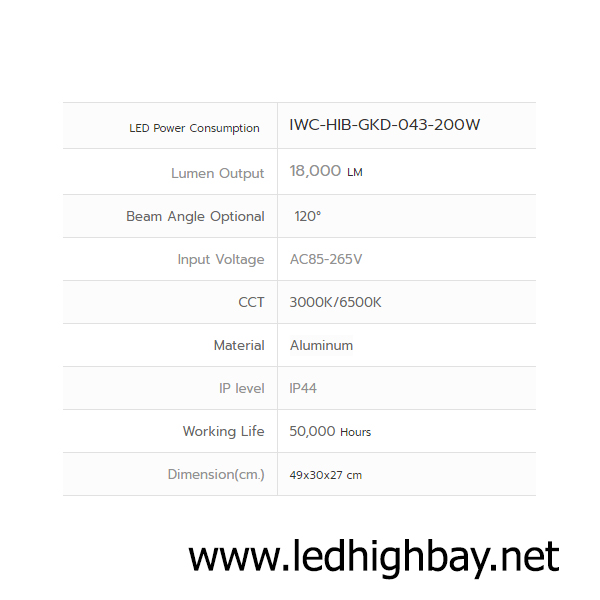 โคมไฮเบย์ LED 200w รุ่นมีพัดลมระบายความร้อน ยี่ห้อ Iwachi (แสงขาว)