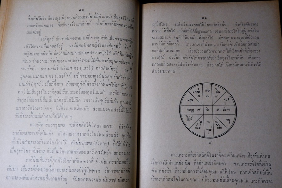 โหราศาสตร์ประยุกต์ ฉบับมาตรฐาน โดย อ.เทย์ สาริกบุตร ปกเเข็ง ปี 2511 หนา 440 หน้า