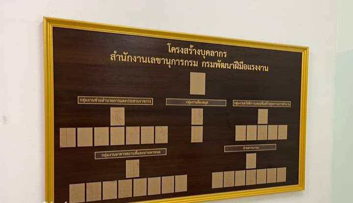 ป้ายทำเนียบหน้าไม้สัก ขนาด 120x200cm ติดกรอบใส่รูปอะคริลิคใสแบบสอดเปลี่ยนได้