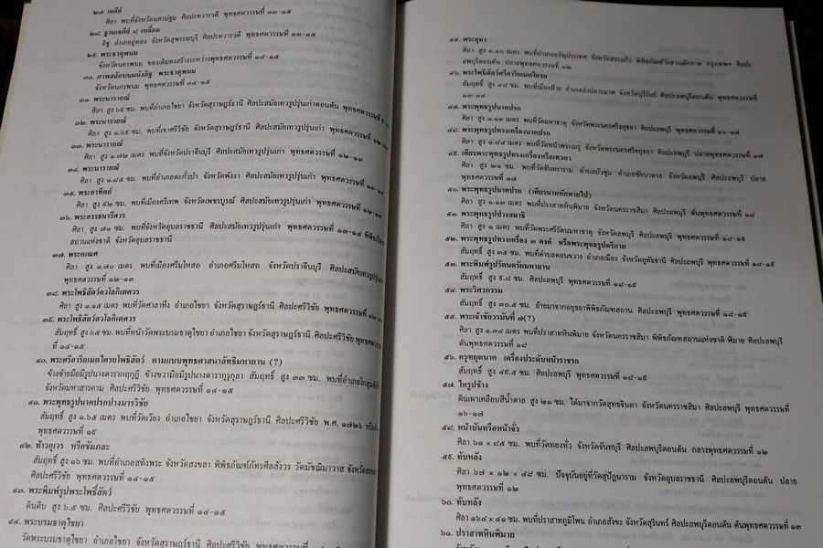 ศิลปะในประเทศไทย โดย ศ.สุภัทรดิศ ดิศกุล หนา 202 หน้า ปี 2538