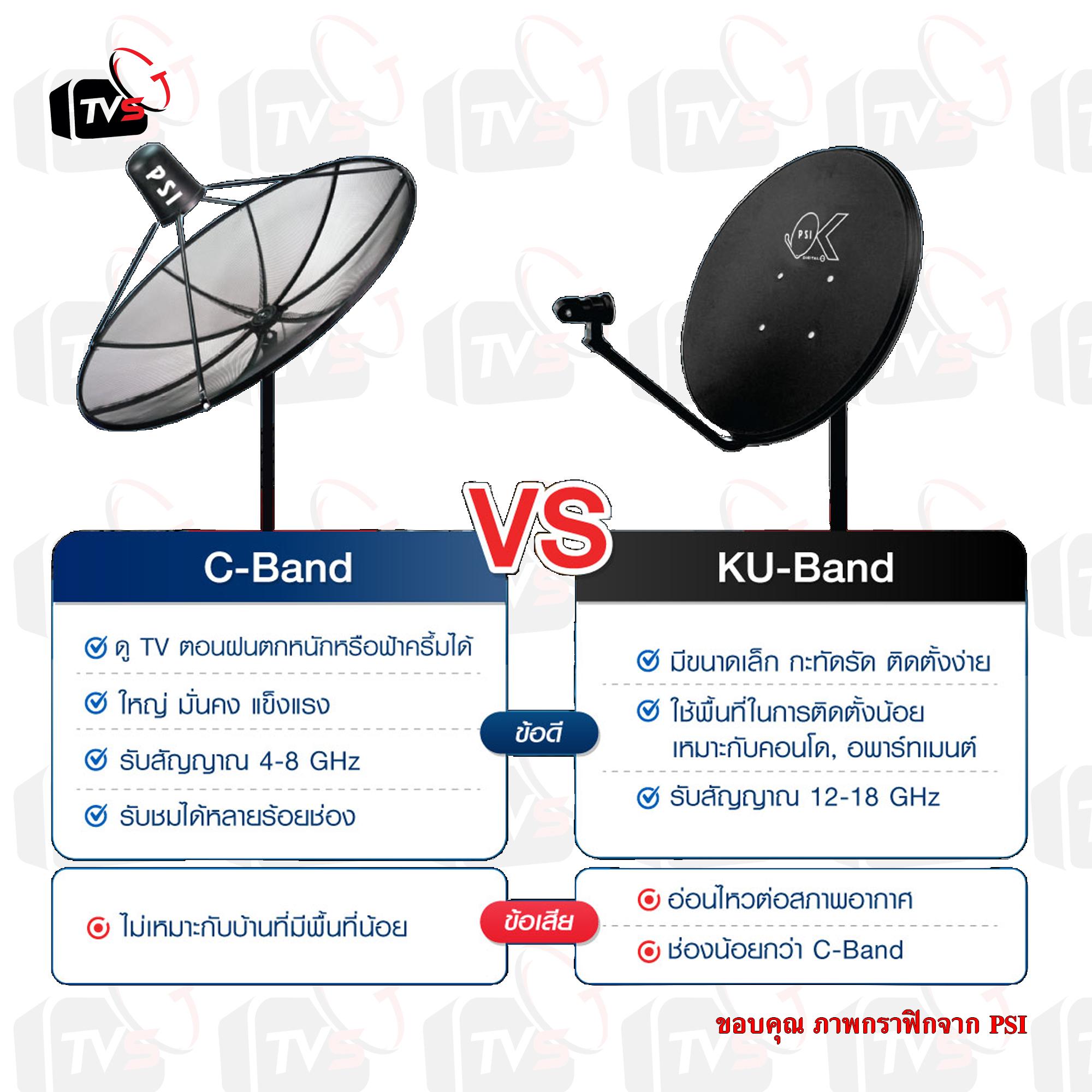 PSI กล่องรับสัญญาณดาวเทียม รุ่น S2X ได้ทั้ง CU-band จานดำ และ KU จานแดง จานเล็ก จานทึบ