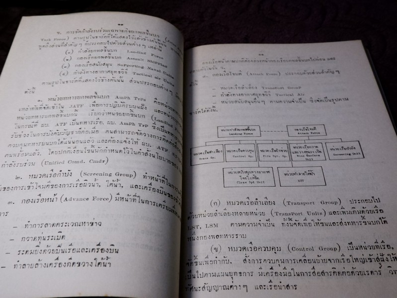 การยกพลขึ้นบก โดย พล.จ.เล็ก เเนวมาลี ปี 2500