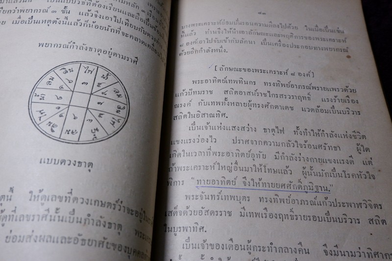 พรหมลิขิต โหราศาสตร์ โดย ผล อนันฑปิ่น ปี 2477 ( สอบถาม)