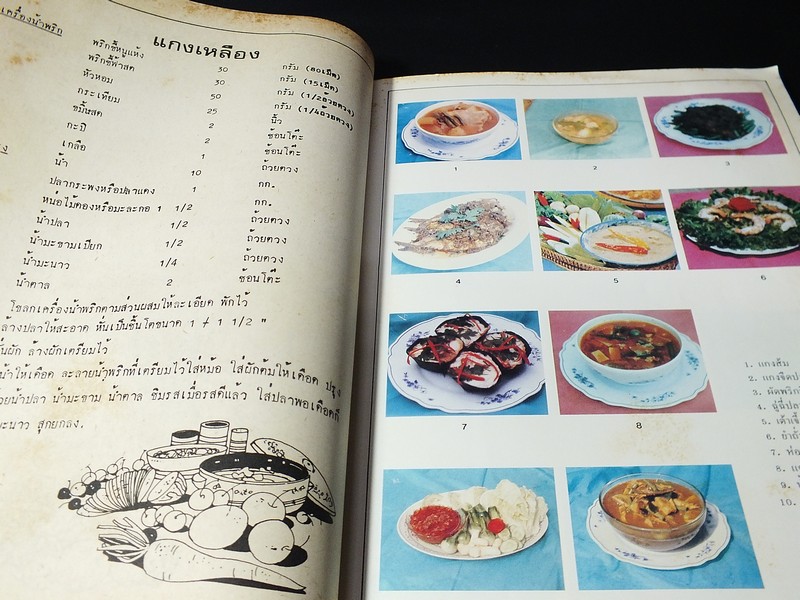 อาหาร-ขนม โดย ทิพาวรรณ เฟื่องเรือง