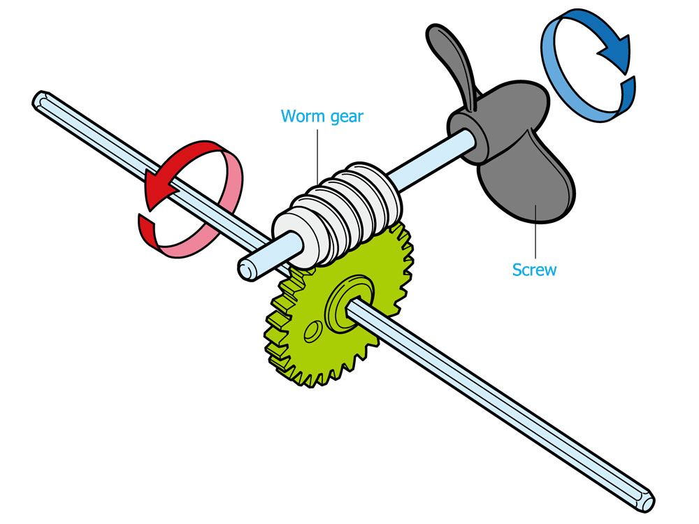 Amphibious Vehicle Kit (Blue&Yellow)