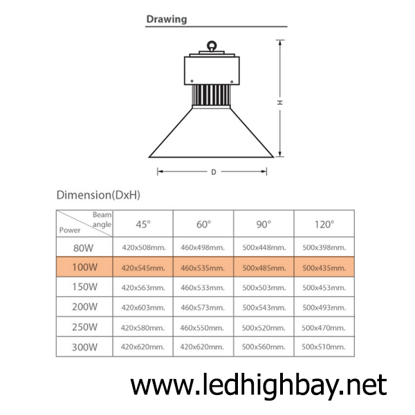 โคมไฮเบย์ LED 100w รุ่น YM-5HB ยี่ห้อ EVE (แสงขาว)