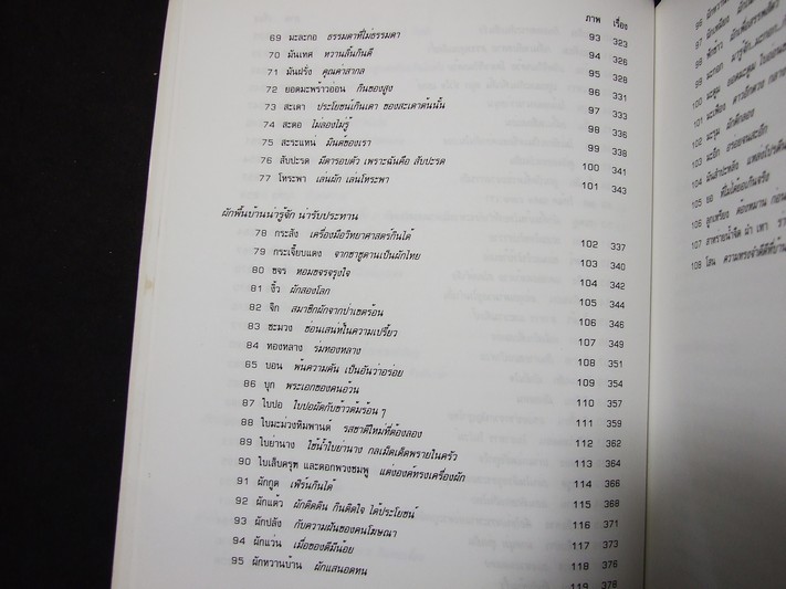 มหัศจรรย์ผัก 108 โดย มูลนิธิโตโยต้า และมหาวิทยาลัยมหิดล พิมพ์ครั้งที่ 8 ปี 2545 หนา 422 หน้า