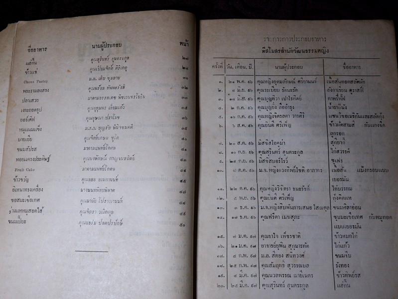 วิธีประกอบอาหาร โดย สมาชิกสโมสรวัฒนธรรมหญิง จัดพิมพ์เป็นอนุสรณ์ คุณหญิงวิบูลลักษม์ ชุณหะวัณ ปี 2498