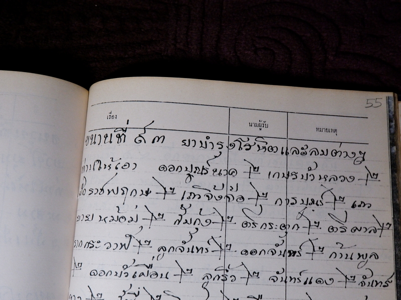 ตำรายาไทยเเผนโบราณ เขียนด้วยลายมือ เล่ม 2 ของ ลพ.อินทร์ เเละ พระอาจารย์นิยม วัดเขาตะเครา จ.เพชรบุรี (Pre-Order สอบถาม)