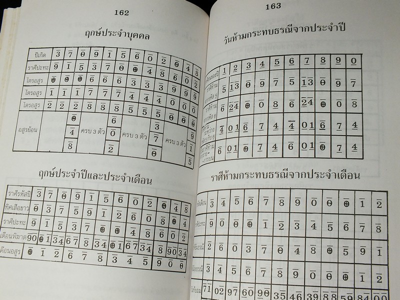 ผูกดวงจีน เสริมปรับดวงชะตา อ.ชัยเมษฐ์ เชี่ยวเวช
