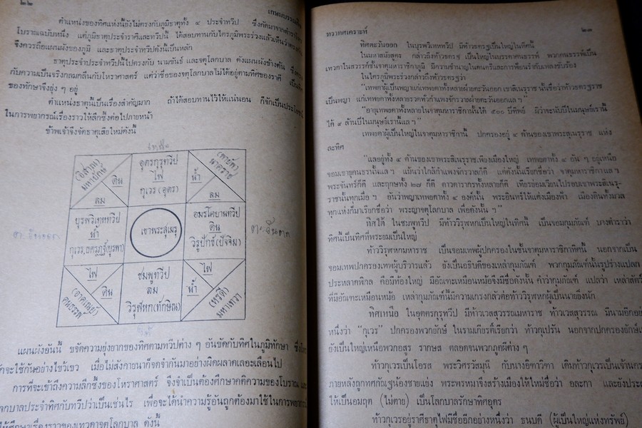 ทวาทศเคราะห์ โดย พลูหลวง ปกแข็ง ปี 2519 (มีขีดเส้นดินสอบางหน้า)