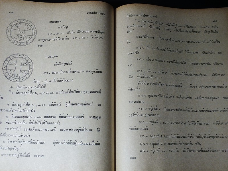 ปัจฉิมภาคเเห่งโหราศาสตร์ โดย พลูหลวง ปกแข็ง 284 หน้า ปี 2514