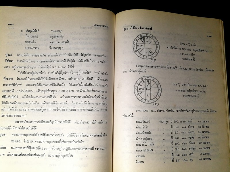 ปุจฉา- วิสัชนาโหราศาสตร์ ภาคพิธีกรรม กับ นรลักษณ์ โดย พลูหลวง ปกแข็ง 405 หน้า ปี 2524