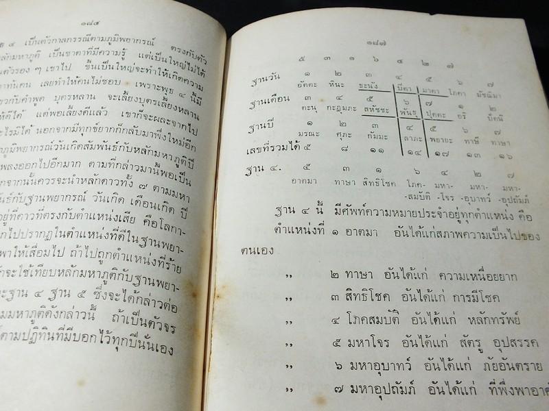 ตำราเลข 7 ตัว ฉบับพิศดาร (ว่าด้วยดาวสัปตเคราะห์ 7 ดวง ) โดย อ.เทพย์ สาริกบุตร ปกแข็ง ปี 2512(สอบถาม)