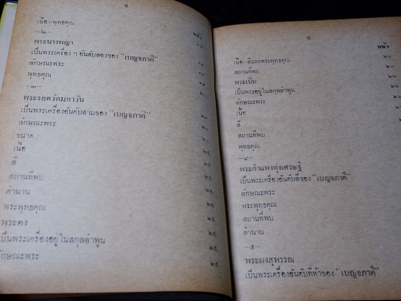 พุทธานุสรณ์ พระเครื่องเเละพระบูชา โดย เทพชู ทับทอง ปี 2512
