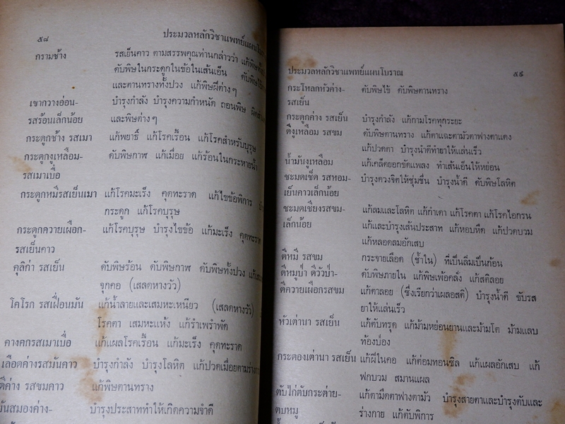 ประมวลหลักวิชาเเพทย์เเผนโบราณ ของ ร.ร.เเพทย์เเผนโบราณ วัดพระเชตุพน