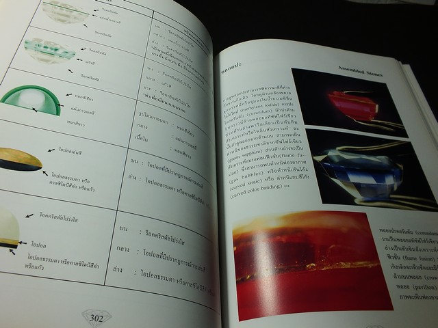 พลอยเเท้พลอยเทียม โดย อ.สุมาลี เทพโสพรรณ SGS สถาบันอัญมณีวิทย์ ปกแข็ง ปี 2545 (สอบถาม)