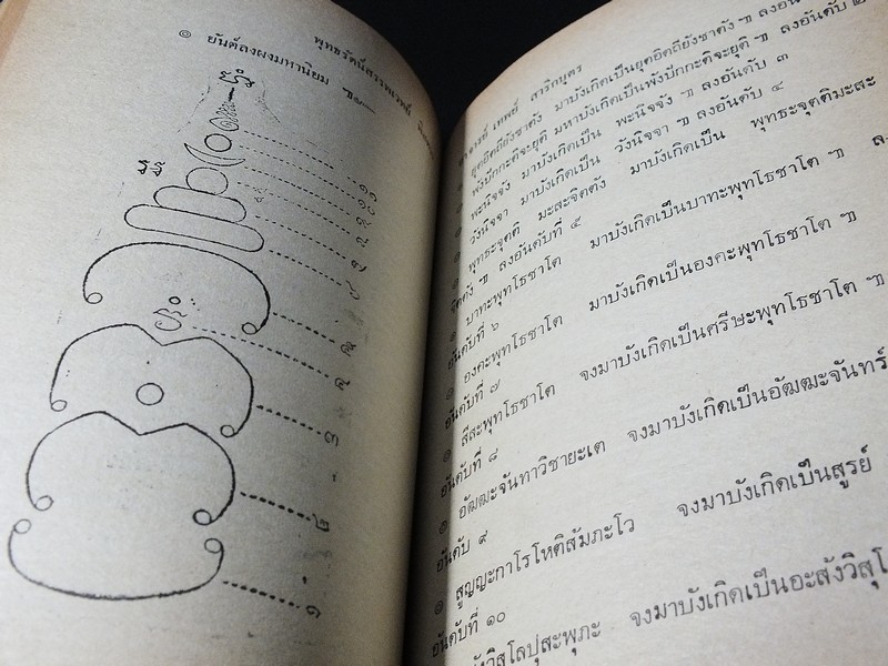 พุทธรัตน์สรรพเวทย์พิศดาร โดย อ.เทพย์ สาริกบุตร ปี 2520 (Pre-Order สอบถาม)