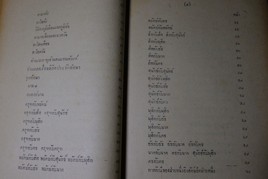 ลิลิต ทักษาพยากรณ์ เเนวศึกษาเเละหลักพยากรณ์โหราศาสตร์ โดย วิเชียร จันทร์หอม หนา 124 หน้า ปี 2493