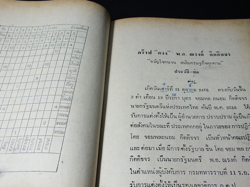 พรหมพยากรณ์ กร๊าฟดวงชีวิต ฉบับหลวง โดย พ.โหราธิบดี ปี 2516