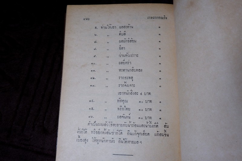 ตำรายาไทย เเผนโบราณ โดย อ.เปี่ยม บุณยะโชติ เล่ม 7 (Pre-Order สอบถาม)