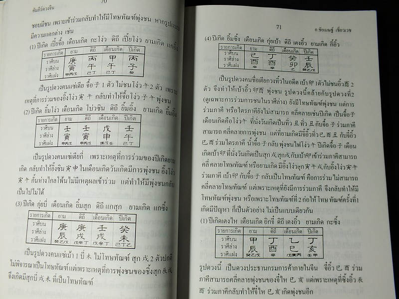 คัมภีร์ดวงจีน โป๊ยหยี่(สี่เเถว) โดย ชัยเมษฐ์ เชี่ยวเวช 376 หน้า ปี 2544