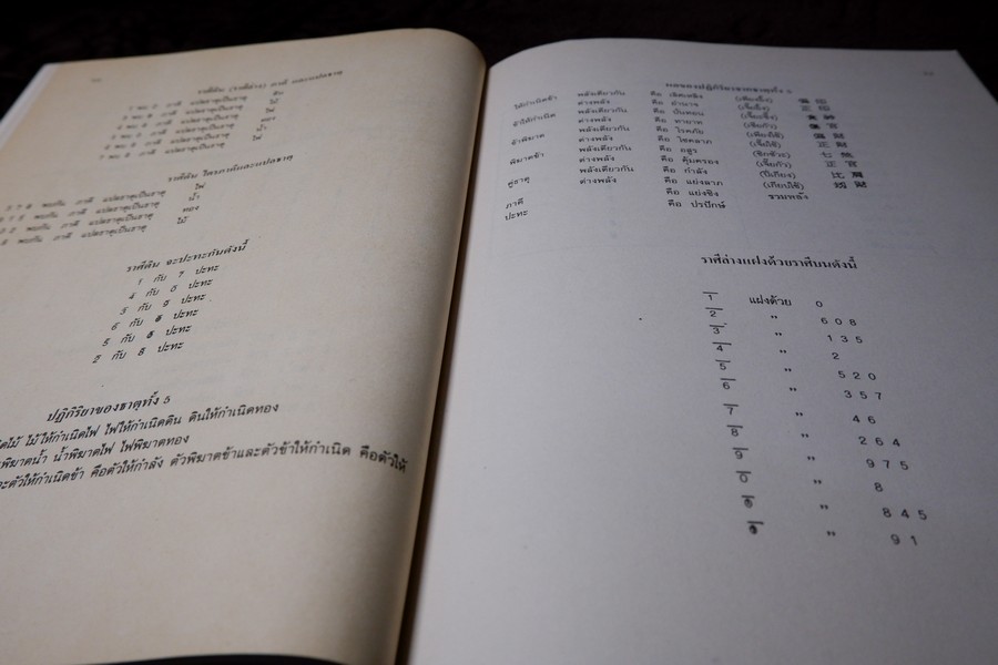 ปฏิทินผูกดวงจีน โดย อ.ชัยเมษฐ์ เชี่ยวเวช พิมพ์ปี 2533