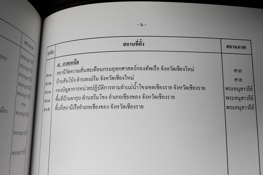 ภาพชุด ศาลกรมหลวงชุมพรเขตอุดมศักดิ์ จัดทำโดย กองทัพเรือ พิมพ์ปี 2544