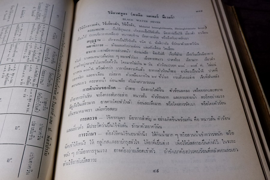 เเพทย์ศาสตร์นิทเทส โดย ขุนนิทเทสสุขกิจ ปกเเข็ง ปี 2514 (Pre-Order สอบถาม)