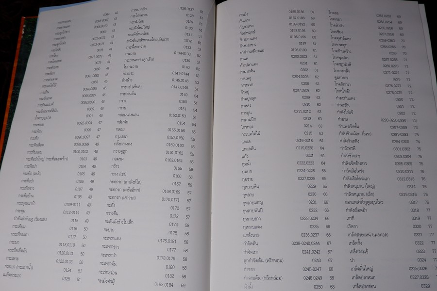 สารานุกรมเครื่องยาไทย 1 โดย วุฒิ วุฒิธรรมเวช ปกแข็ง ปี 2543