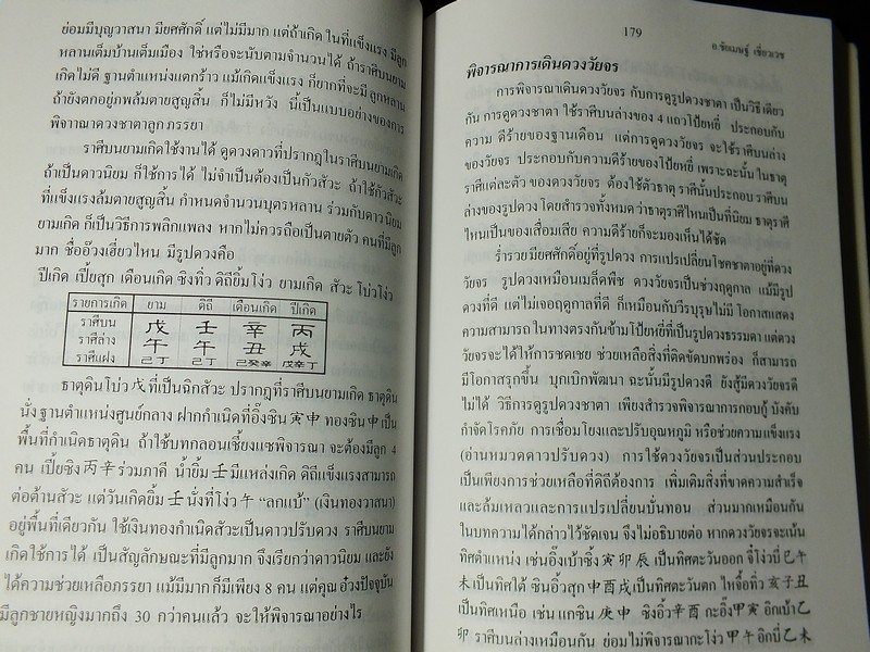 คัมภีร์ดวงจีน โป๊ยหยี่(สี่เเถว) โดย ชัยเมษฐ์ เชี่ยวเวช 376 หน้า ปี 2544