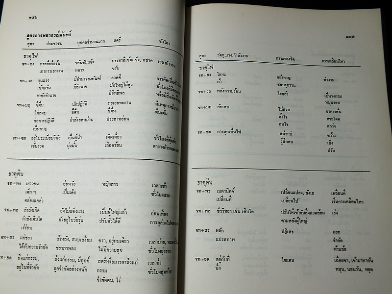 คัมภีร์ สูตรพระเคราะห์สนธิ โดยพลตรี ประยูร พลอารีย์ ปี 2536