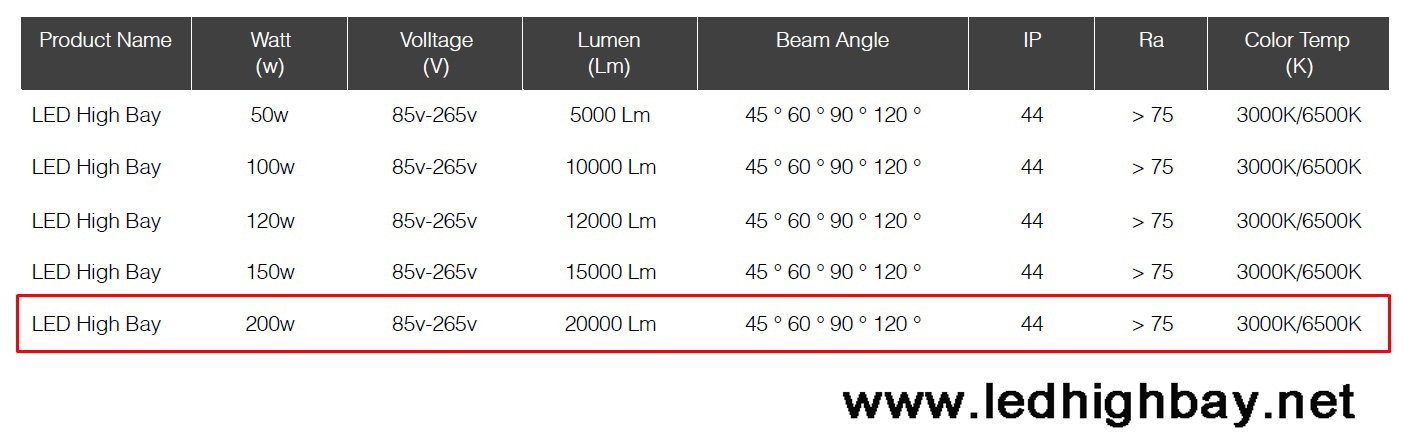 โคมไฮเบย์LED ML lighting 200w แสงส้ม
