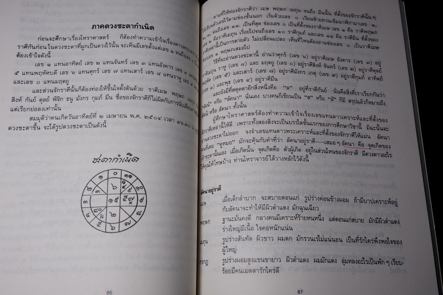 คัมภีร์เลข 7 ตัว เเละ การพิเคราะห์ลักขณาต่างๆ โหราศาสตร์เบื้องต้น เเละการใช้ฤกษ์ โดย อั้น เเก้วสนธิ ปี 2534
