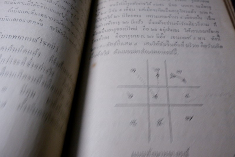 พรหมลิขิต โหราศาสตร์ โดย ผล อนันฑปิ่น ปี 2477 ( สอบถาม)