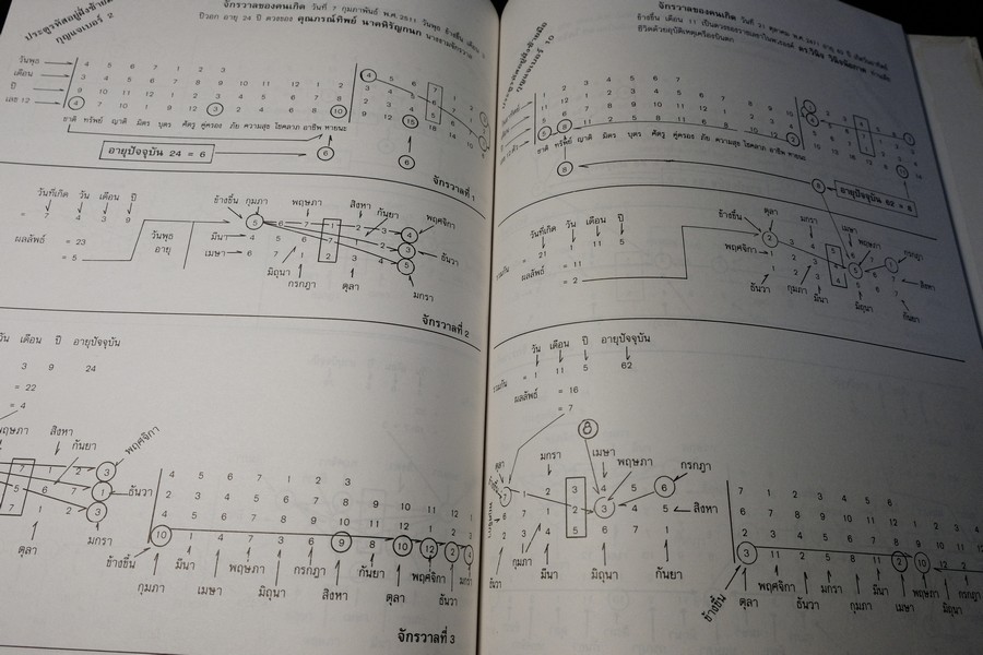 ตำราโหราศาสตร์ ว่าด้วยวิชาตัวเลข รหัสชีวิตเเห่งจักรวาล โดย อ.วิสาระ ประนมกรณ์