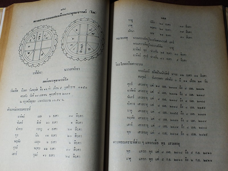 สมเด็จพระพุฒาจารย์(โต) พรหทมรังษี โดย ณัฐวุฒิ สุทธิสงคราม ปกแข็ง 312 หน้า (สอบถาม)