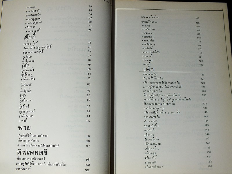 ขนมอบ โดย ทิพาวรรณ เฟื่องเรือง หนา 198 หน้า