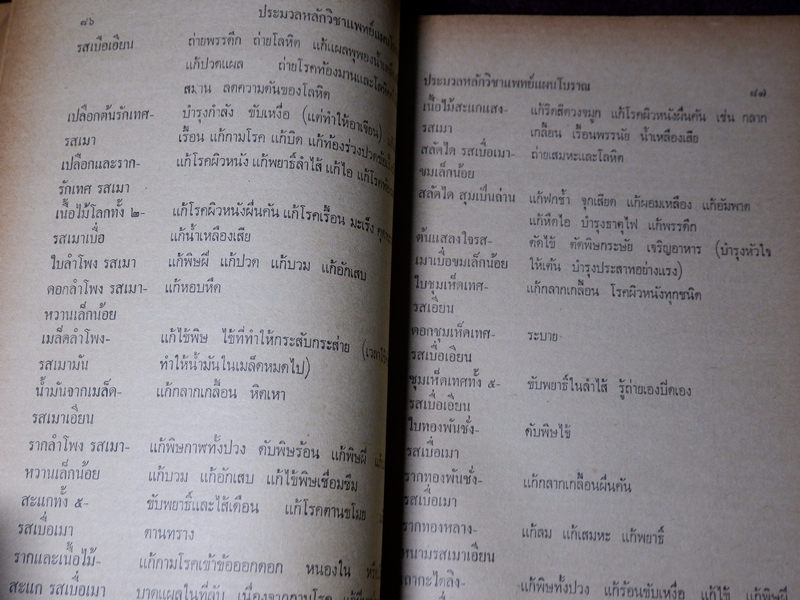 ประมวลหลักวิชาเเพทย์เเผนโบราณ ของ ร.ร.เเพทย์เเผนโบราณ วัดพระเชตุพน