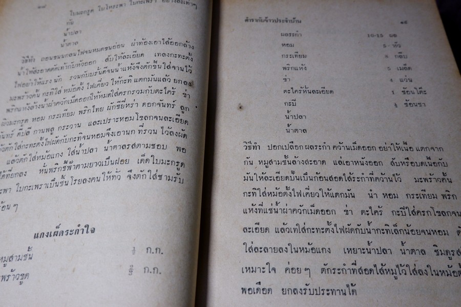 ตำรากับข้าวประจำบ้าน โดย ม.จ.จันทร์เจริญ รัชนี ปกเเข็ง 415 หน้า ปี 2506