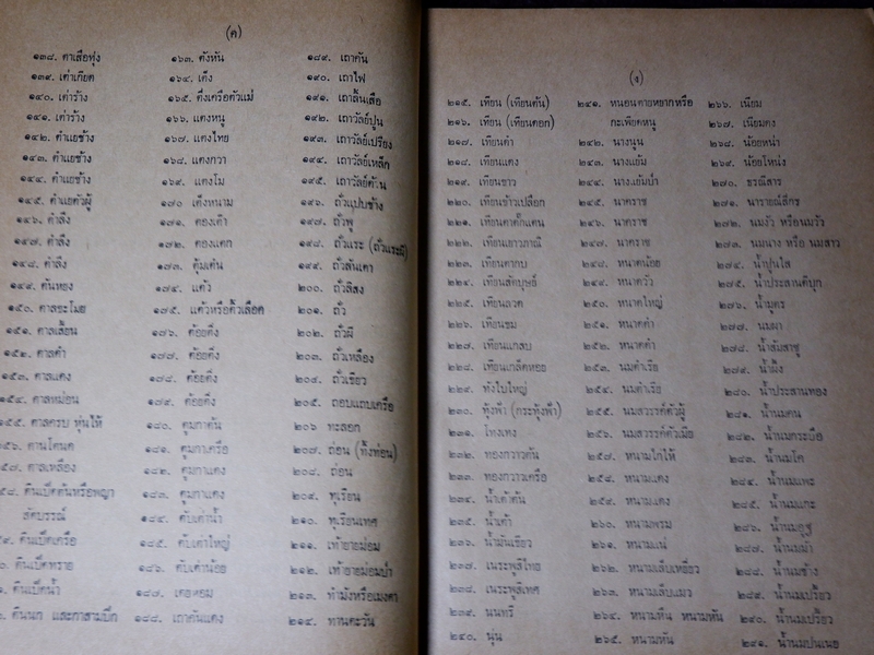 ประมวลหลักเภสัช เเละ ประมวลสรรพคุณยาไทย ของ ร.ร.เเพทย์เเผนโบราณ วัดพระเชตุพน