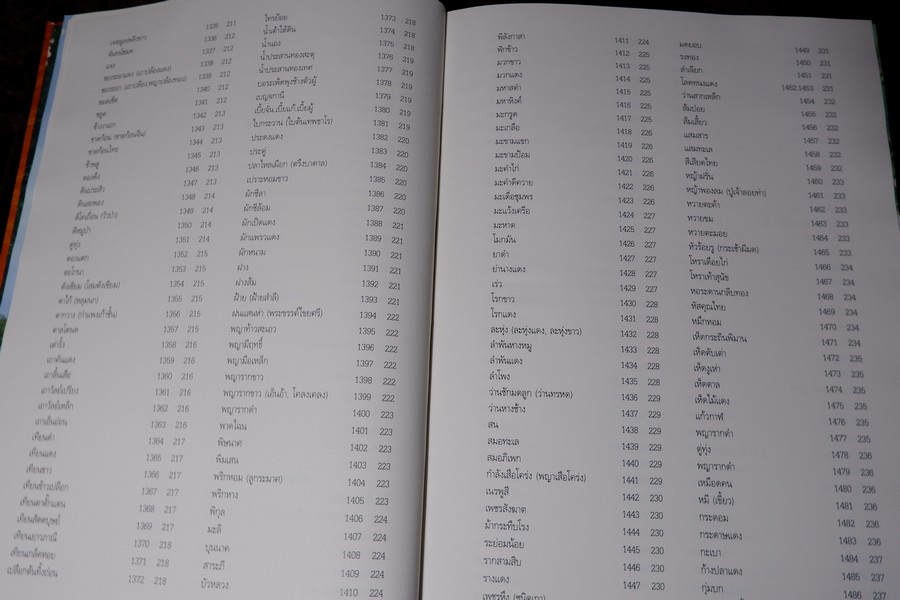 สารานุกรมเครื่องยาไทย 1 โดย วุฒิ วุฒิธรรมเวช ปกแข็ง ปี 2543