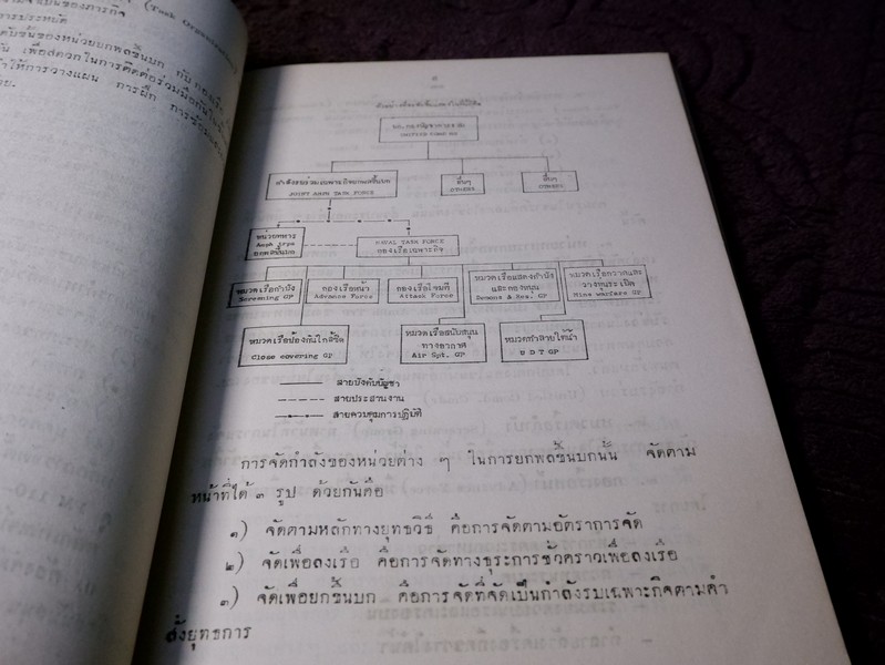 การยกพลขึ้นบก โดย พล.จ.เล็ก เเนวมาลี ปี 2500