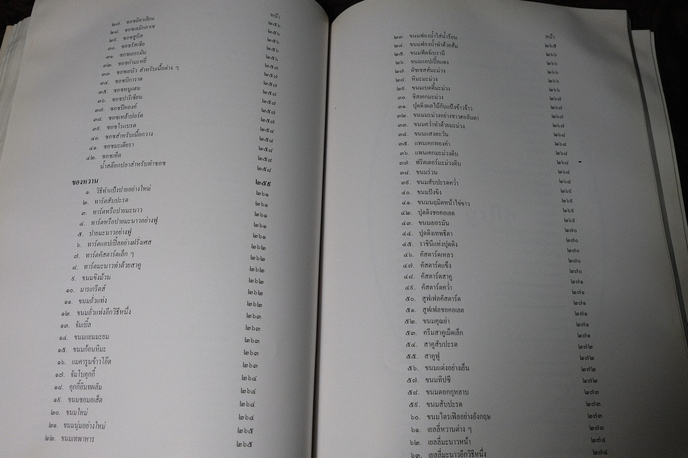 ตำราทำขนม ทำอาหาร เครื่องว่างเเละของเเกล้ม รวม 4 เล่ม โดย มจ.สิบพันพารเสนอ โสณกุล (อนุสรณ์ ม.จ.ลุอิสาณ์ ดิศกุล) ปี 2538