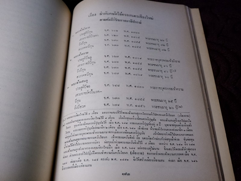 ชินกาลมาลีปกรณ์ เเปลโดย ศาสตราจารย์ ร.ต.ท.เเสง มนทูร เปรียญ ปี 2515