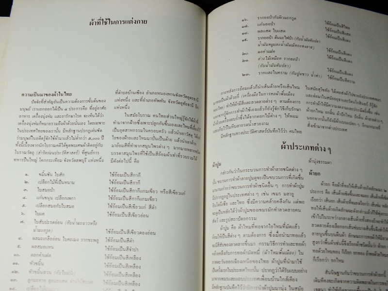 การเเต่งกายสมัยรัตนโกสินทร์ เเละผ้าที่ใช้ จัดพิมพ์เป็นอนุสรณ์ นางประณีต รักวิทยาศาสตร์ ปี 2527