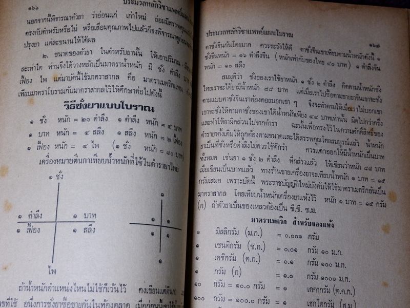 ประมวลหลักวิชาเเพทย์เเผนโบราณ ของ ร.ร.เเพทย์เเผนโบราณ วัดพระเชตุพน
