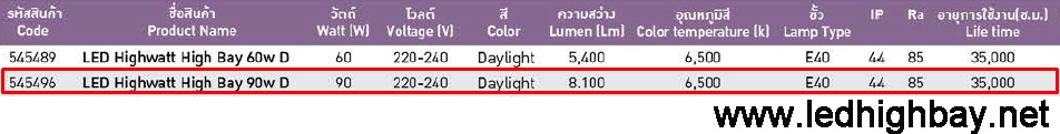หลอดไฟ LED EVE Highwatt HighBay 90w ขั้ว E40