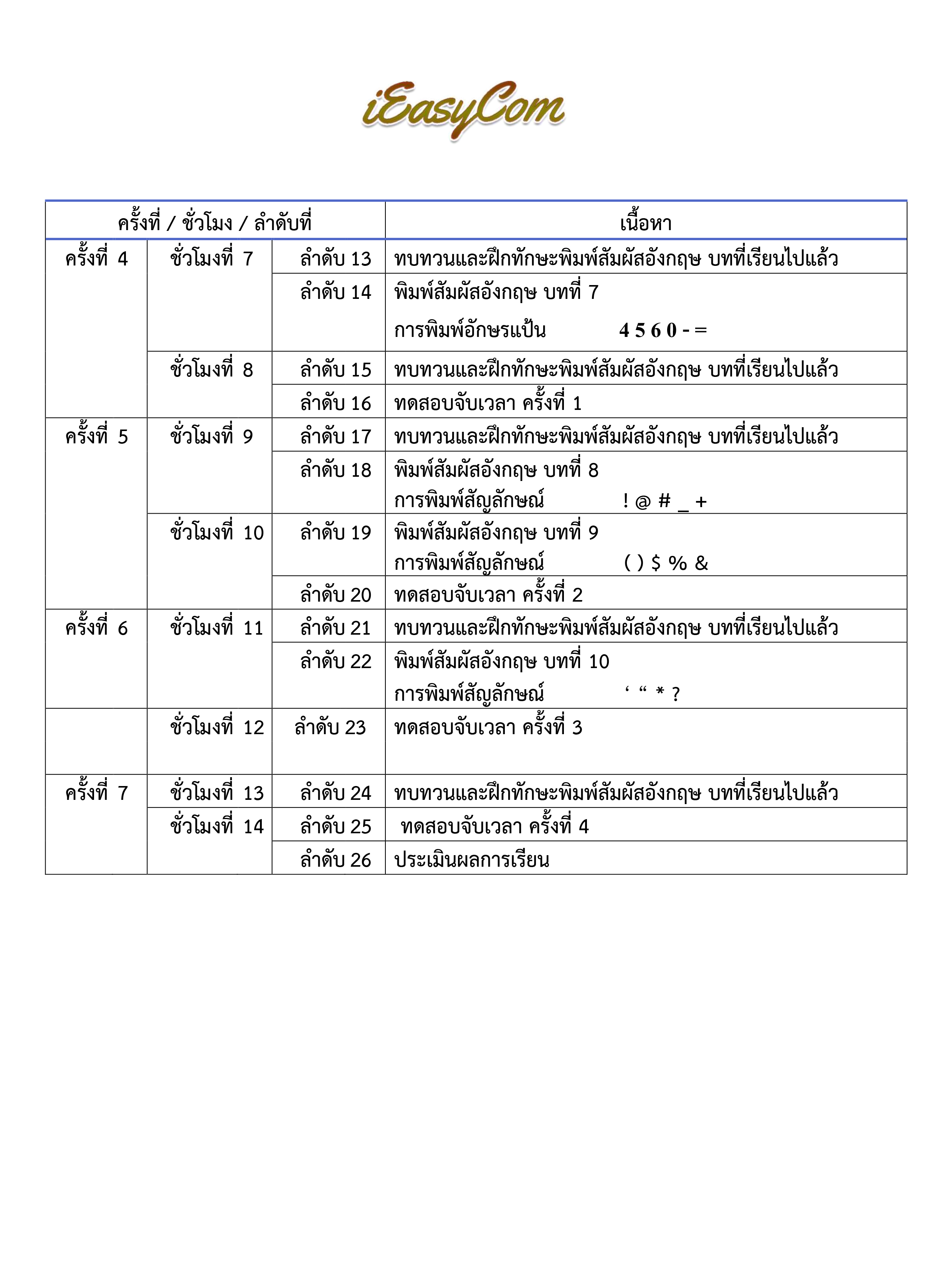 (กลุ่ม) คอร์สอบรมพิมพ์สัมผัส-อังกฤษ (กลุ่มเล็ก 2-4 ท่าน).....เลิกจิ้ม..แล้วมาพิมพ์แบบ Fast and Smooth