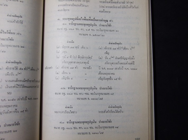 จดหมายเหตุ การบูรณะปฏิสังขรณ์องค์พระธาตุพนม โดย กรมศิลปากร ปี 2522(สอบถาม)